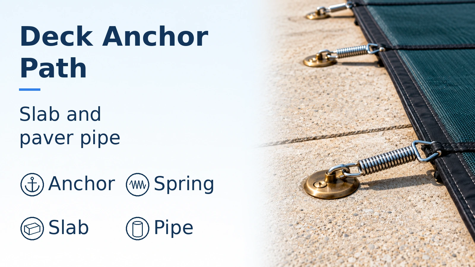 Illustrative photo banner titled Deck Anchor Path, with the subtitle Slab and paver pipe, a blue bar and four circular line icons labeled Anchor, Spring, Slab and Pipe on the left; brass deck anchors, springs and cover straps appear on the right. This is not an installation test or a view of buried pipe.
